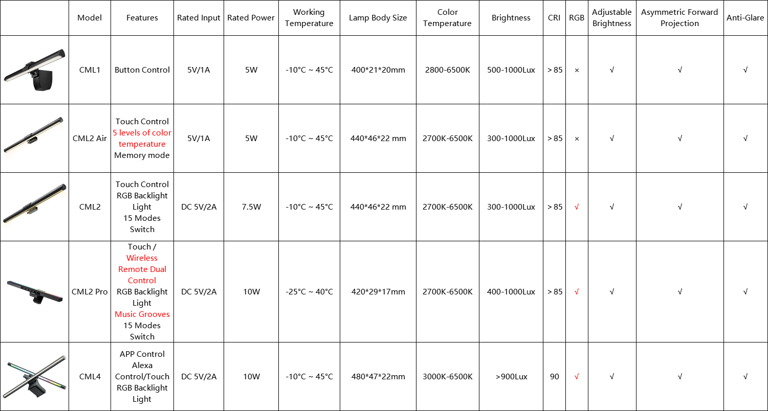 BlitzWolfreg-BW-CML2-Luftmonitor-Lichtleiste-Touch-Steuerung-Augenschutz-Anti-Glare-300-1000Lux-Eins-1989949-1